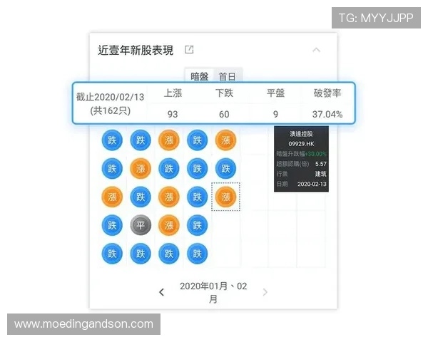 如何通过百家乐看路图有效判断庄闲走势提升游戏中的获胜概率 如何通过百家乐看路图有效判断庄闲走势提升游戏中的获胜概率